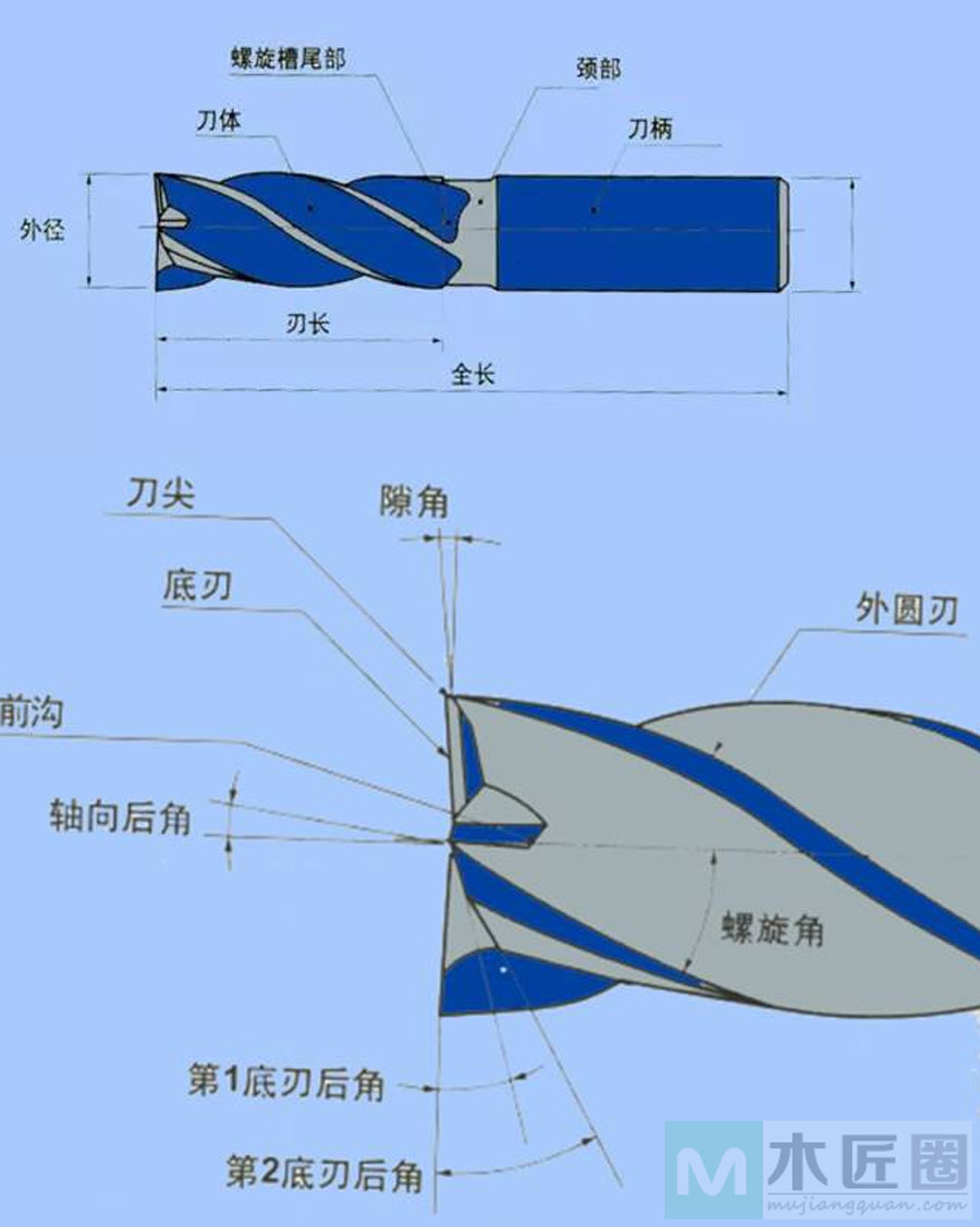 木工切削刀具知识分享，切削刀具的基本分类