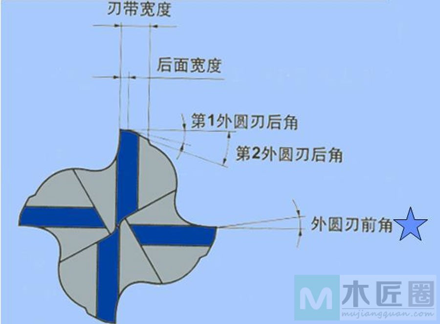 木工切削刀具知识分享，切削刀具的基本分类