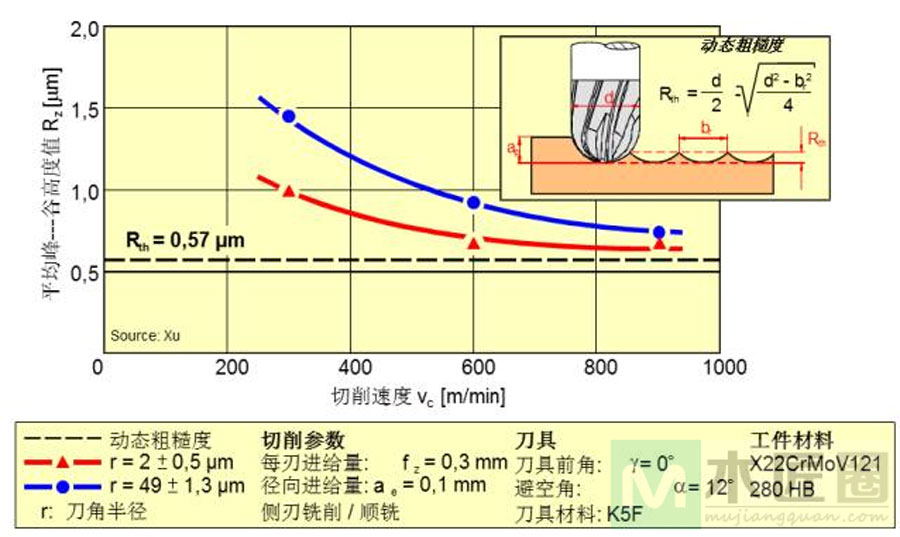 木工切削刀具知识分享，切削刀具的基本分类