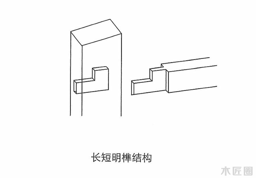 榫卯家具基础技艺：榫卯结构图文讲解（3-1）