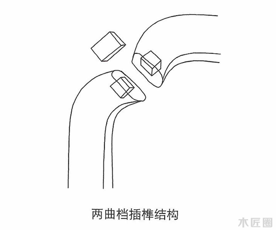 榫卯家具基础技艺：榫卯结构图文讲解（3-1）