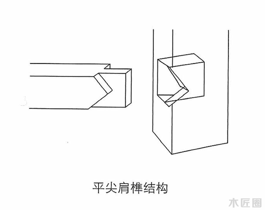 榫卯家具基础技艺：榫卯结构图文讲解（3-1）