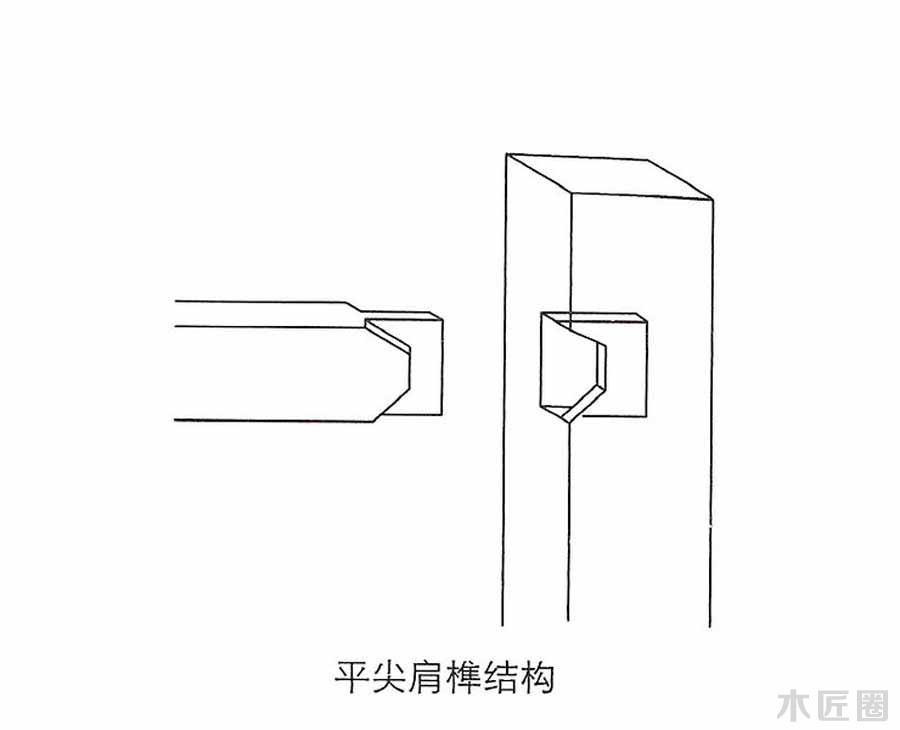 榫卯家具基础技艺：榫卯结构图文讲解（3-1）