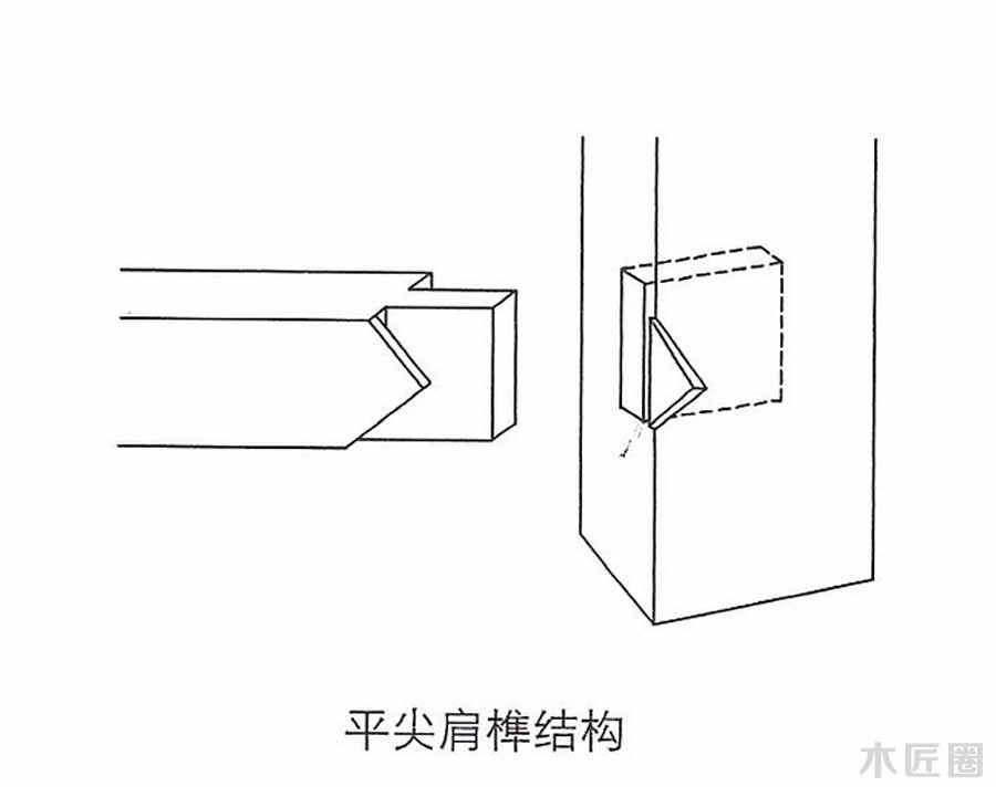 榫卯家具基础技艺：榫卯结构图文讲解（3-1）