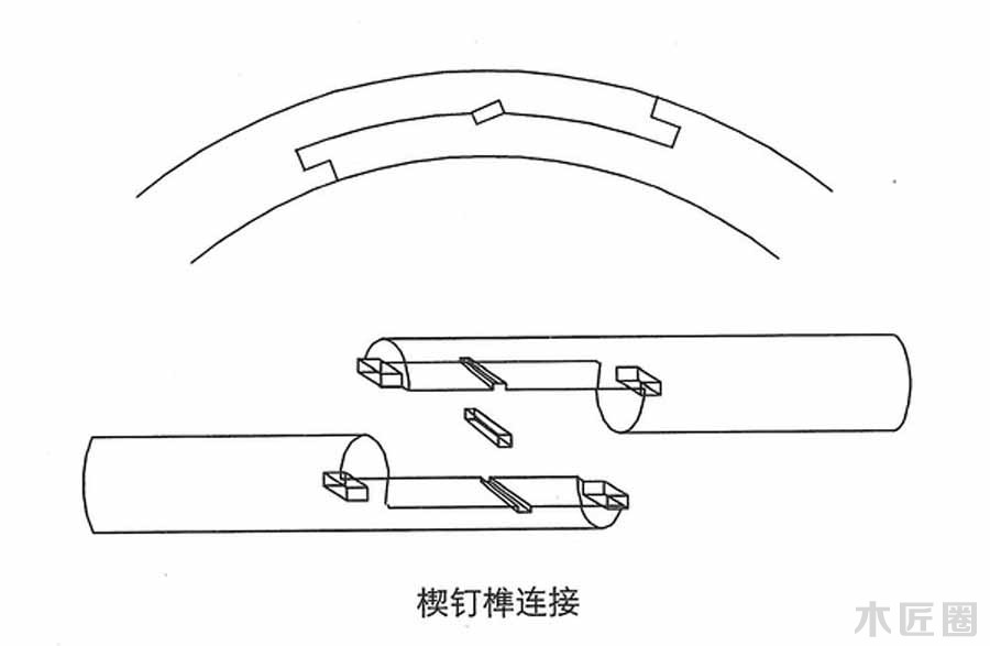 榫卯家具基础技艺：榫卯结构图文讲解（3-1）