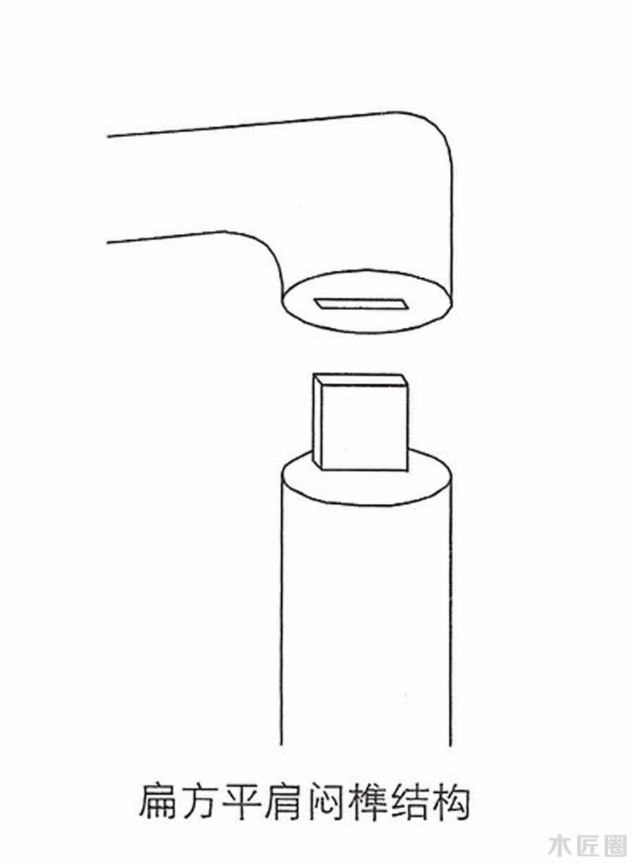 榫卯家具基础技艺：榫卯结构图文讲解（3-1）
