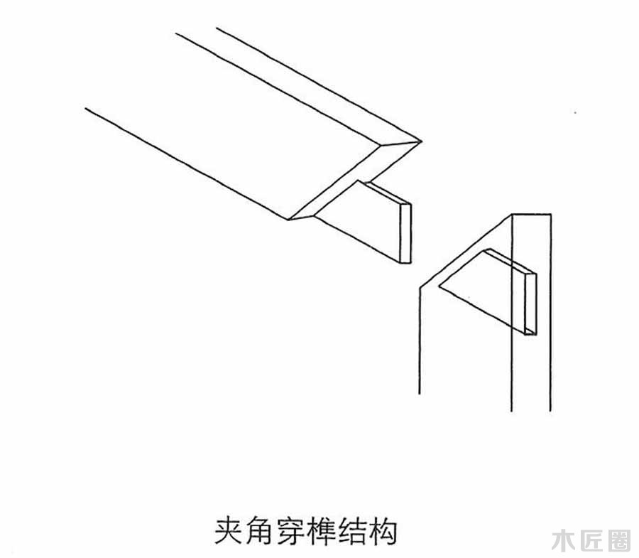 榫卯家具基础技艺：榫卯结构图文讲解（3-1）