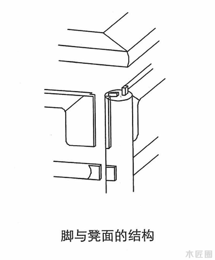 榫卯家具基础技艺：榫卯结构图文讲解（3-1）