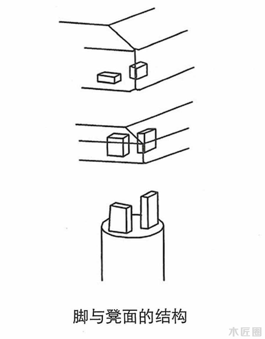 榫卯家具基础技艺：榫卯结构图文讲解（3-1）