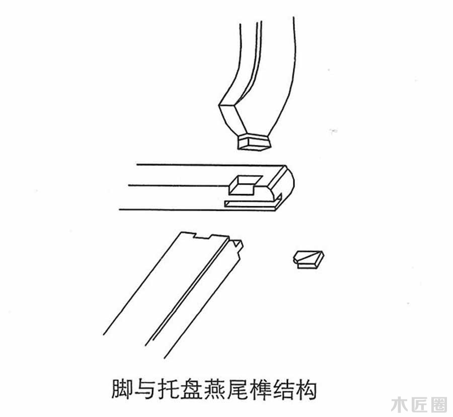 榫卯家具基础技艺：榫卯结构图文讲解（3-1）