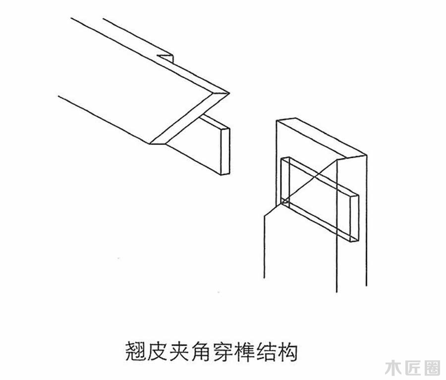 榫卯家具基础技艺：榫卯结构图文讲解（3-1）