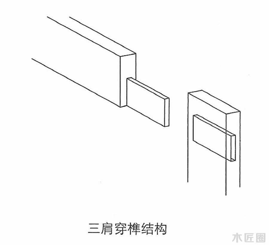 榫卯家具基础技艺：榫卯结构图文讲解（3-1）