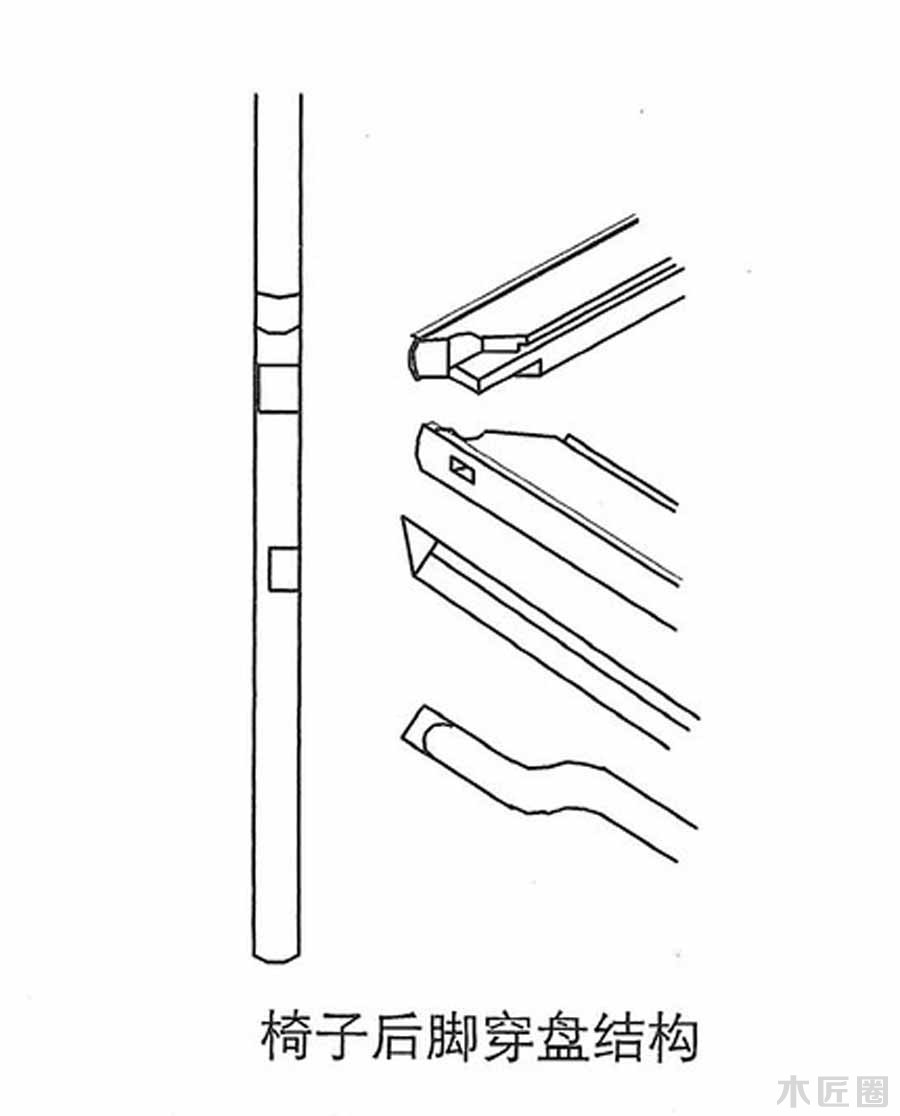 榫卯家具基础技艺：榫卯结构图文讲解（3-1）