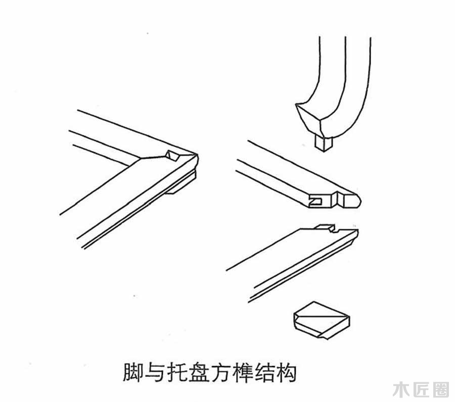 榫卯家具基础技艺：榫卯结构图文讲解（3-1）